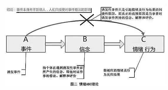 消极悲观的人怎么改变,改变悲观心态