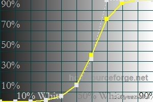 索尼液晶电视画面变红色解决方法,索尼电视9000e画面设置