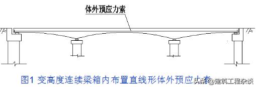 桥梁加固设计学习资料,桥梁加固设计与施工