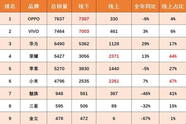 卖手机的实体店倒闭不了为什么,为什么线下手机专卖店不会倒闭