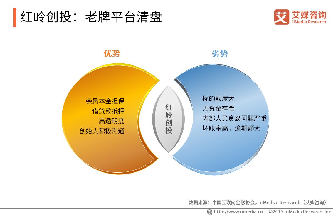 p2p为何转型助贷,p2p转型助贷前景如何