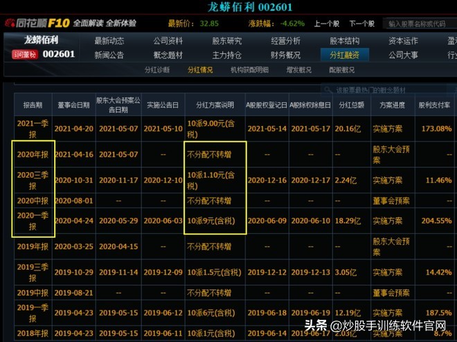 股息率选择方法,股息率投资技巧