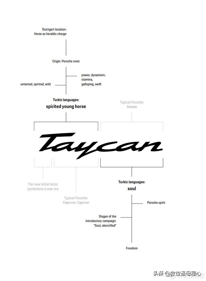 保时捷知识点大全,保时捷知识解说大全