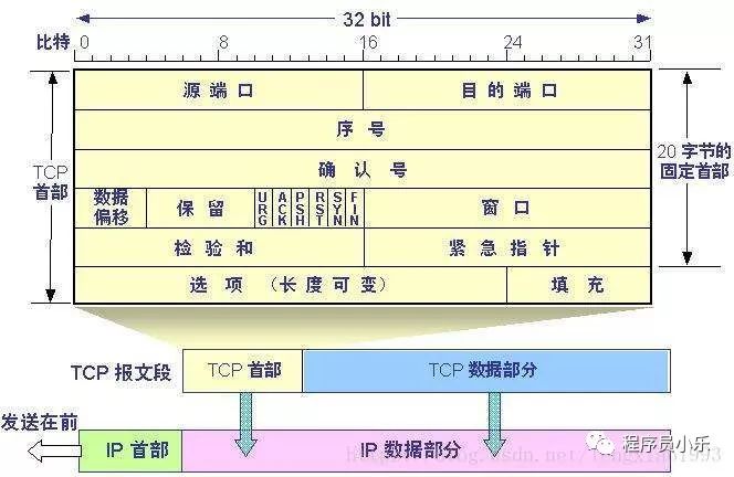 图解，6张图搞懂TCP为什么三次握手而不是两次握手！正解版