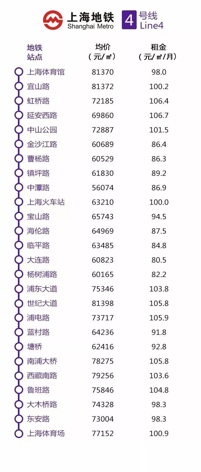 上海地铁十六号线全程房价,上海买房地铁沿线租房价目表最新