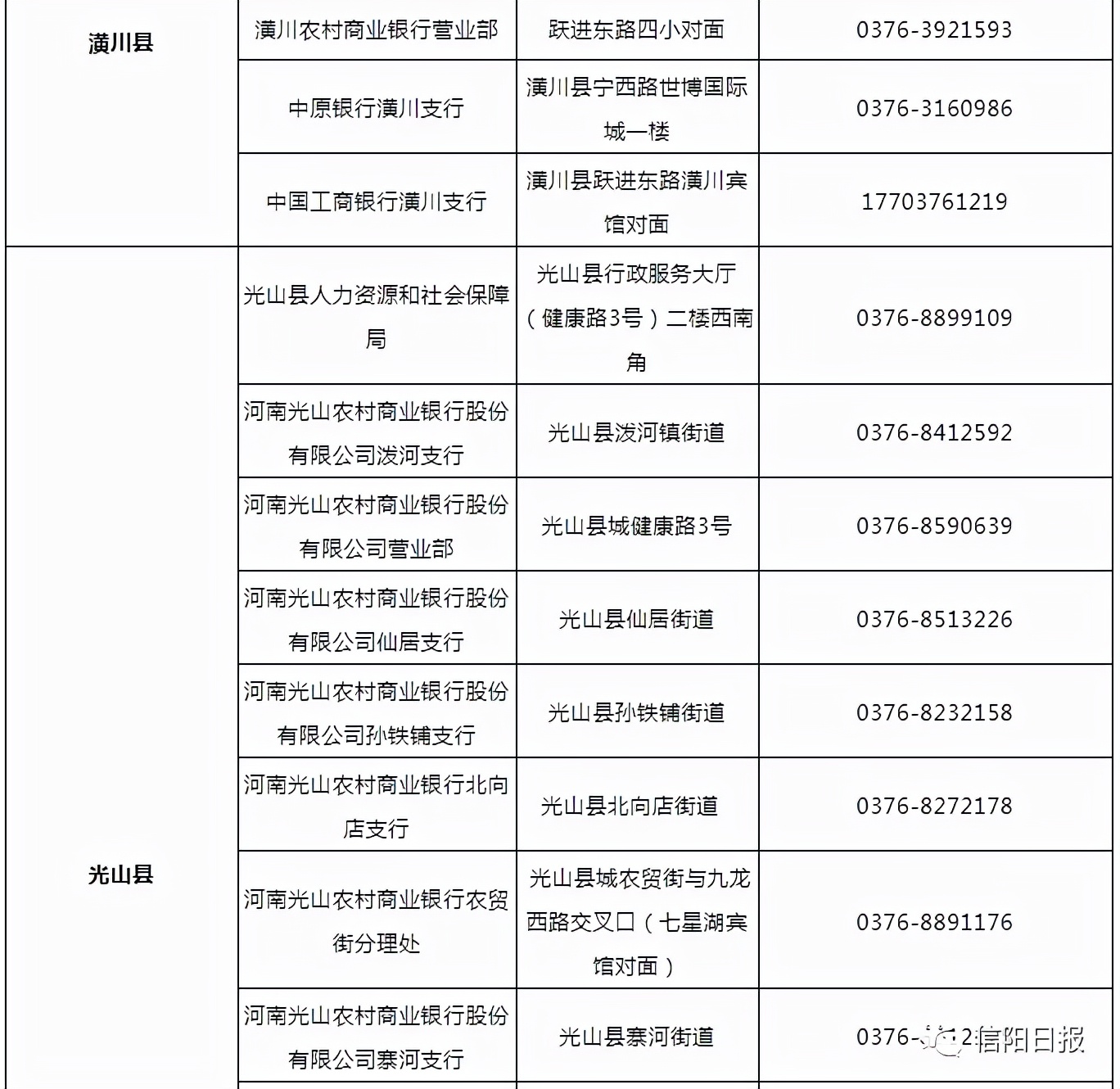 信阳社保补贴怎么申请电话是多少,信阳市的社保卡在哪里激活