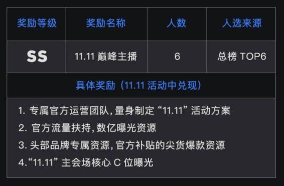 2个月带货1亿,呗呗兔抖音直播带货