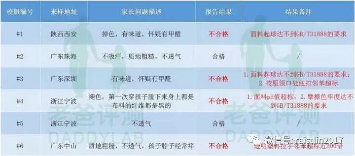 中国校服的问题,可绝不仅仅是丑