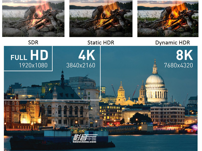 hdmi2.1线材选择,hdmi2.1线材测试