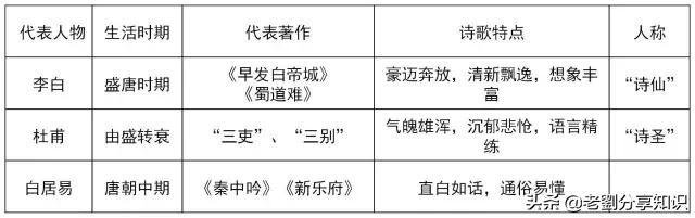人教版七下历史复习提纲,2020-2021年太原市七下历史期中卷