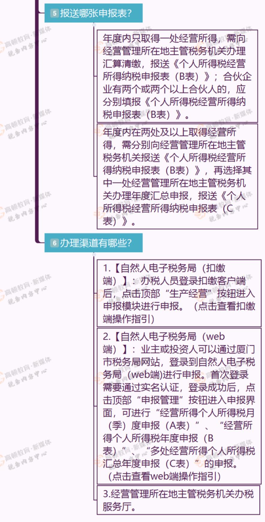 税务申报是在7月15号之前吗,2019年7月税务申报截止时间
