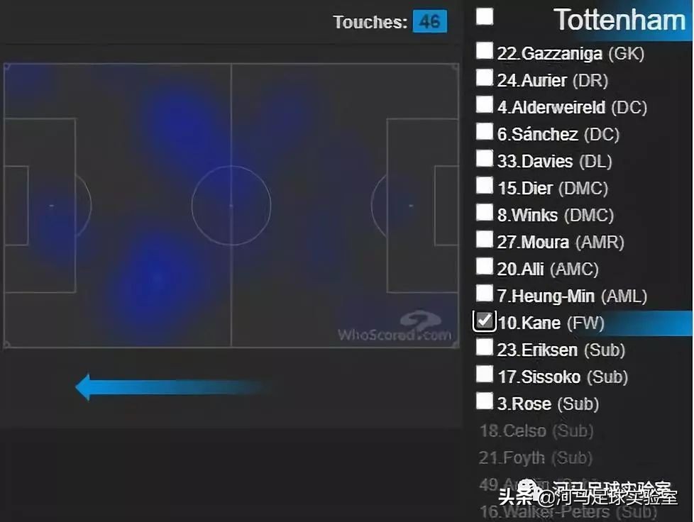英超穆里尼奥热刺视频,穆里尼奥热刺战术板