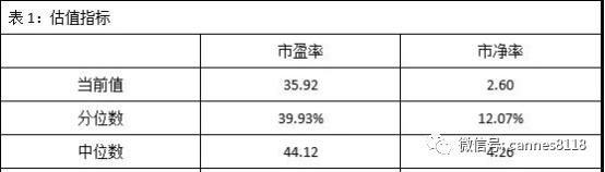 TMT板块的机会分析,tmt有望启动新一轮行情