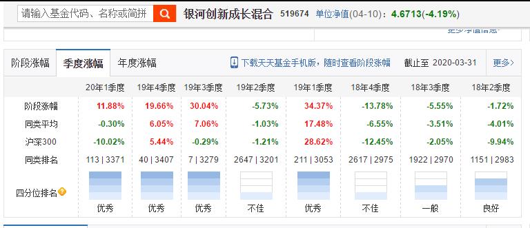 科技类的基金排行,科技类基金推荐