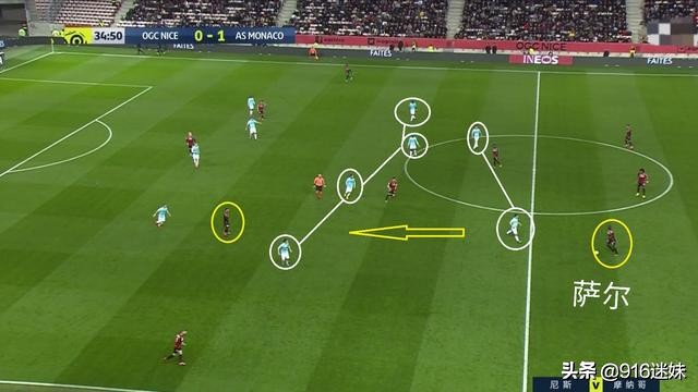 深度|萨尔：年轻的现代型天才后卫，众多欧洲豪门争夺的对象