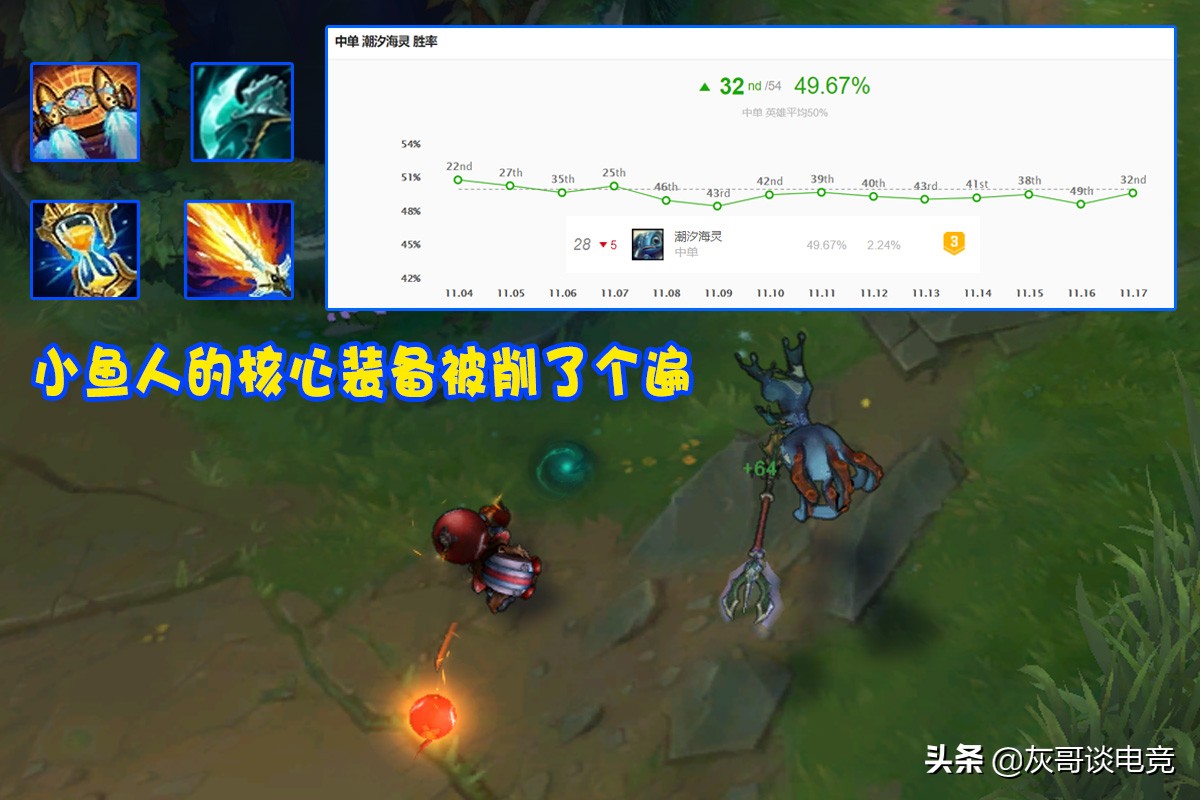 最新更新lol小鱼人,lol小鱼人最新天赋
