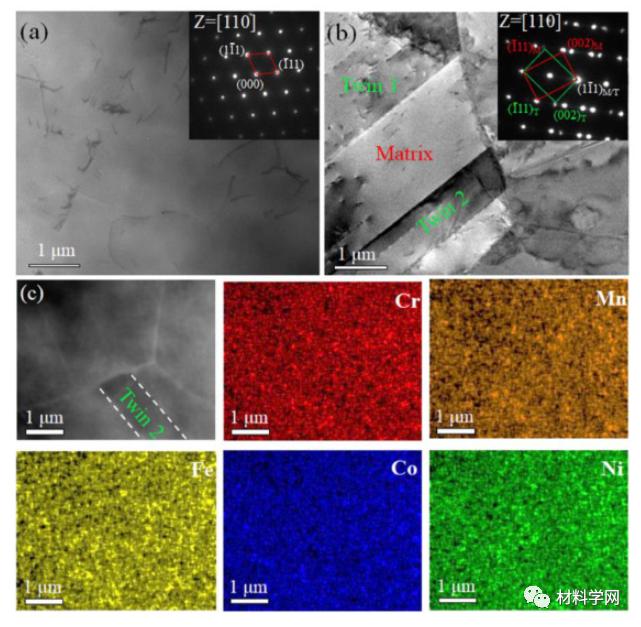 北工大等：抗拉1GPa，延伸率27.5%！纳米孪晶梯度组织高熵合金