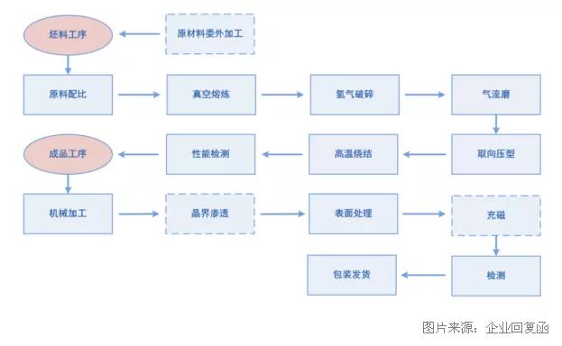 金力永磁涨12.32%,金力永磁未来十倍股