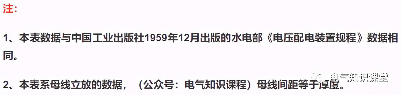 母线槽铜排载流量一览表,铜母线规格型号载流量一览表