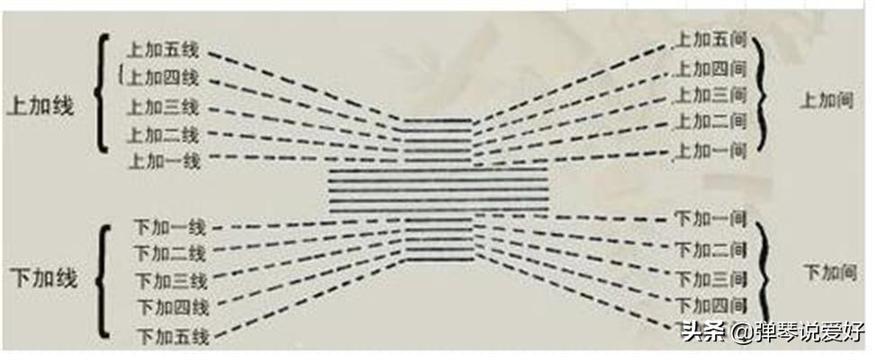吉他1234567指法图解五线谱,初学吉他如何看懂简谱