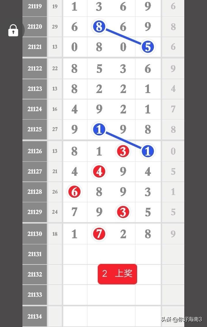 排列五22181期芝麻数据汇总,排列五今晚芝麻数据汇总