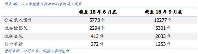 科大讯飞落地人工智能教育,科大讯飞投资ai机器人