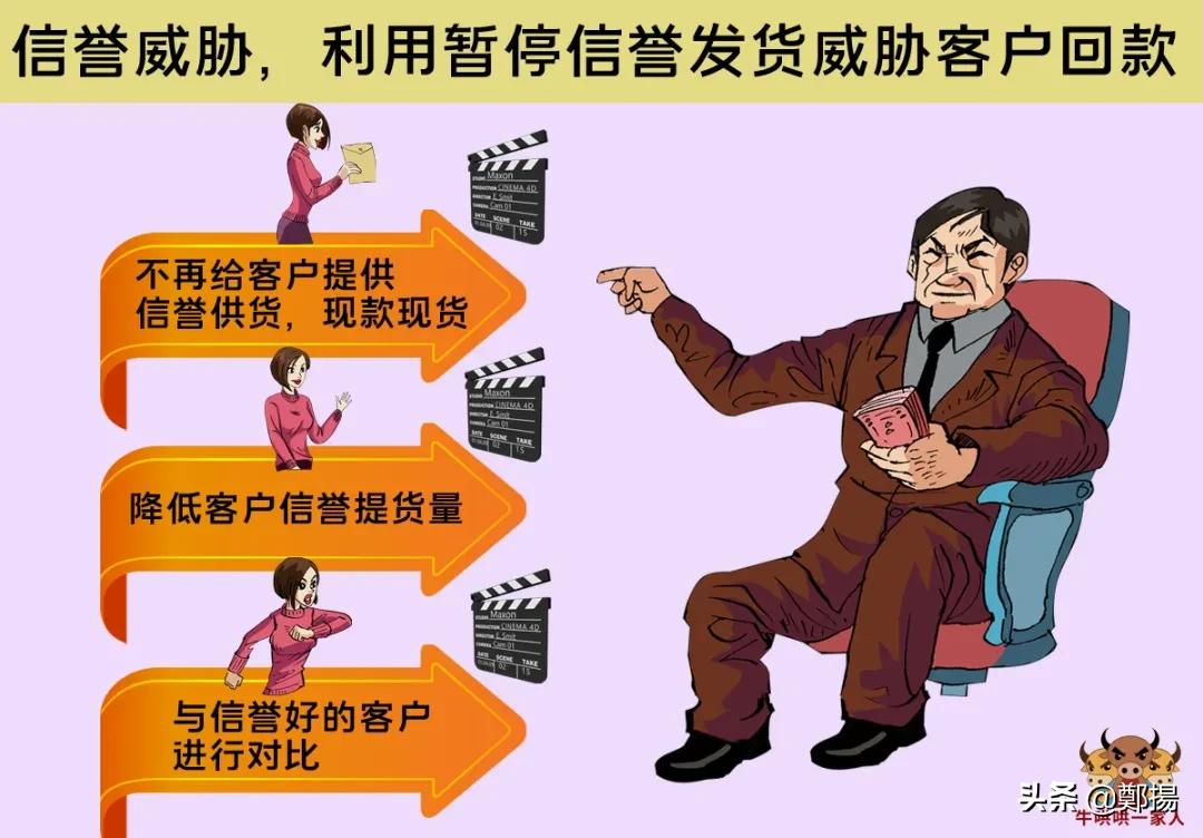 客户回款太慢但能结款,销售如何让客户快速回款