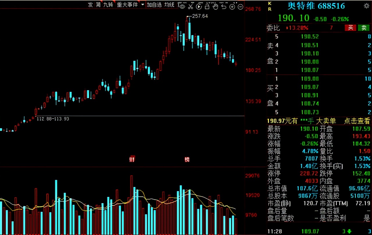 上市公司最新机构调研扎堆股名单,机构扎堆调研超200家的前10个股
