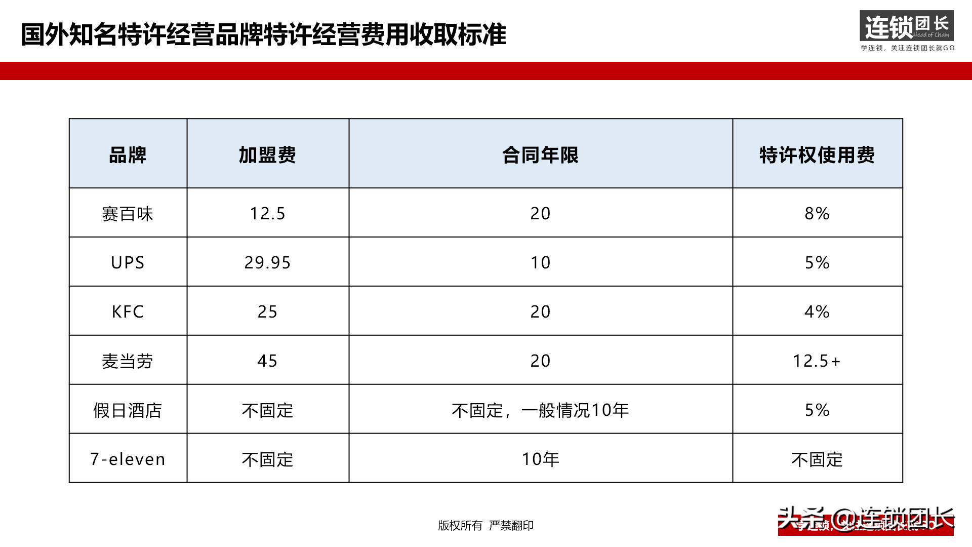 0加盟费项目靠谱吗,茶叶品牌加盟店0加盟费