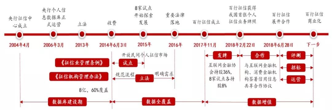 查一下个人的征信,查看个人征信