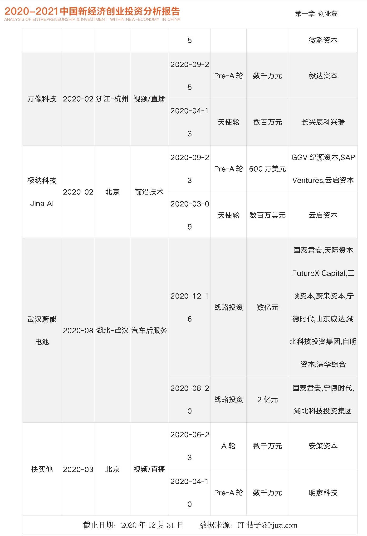 中国未来投资与创业机会,2023四季度中国经济金融展望报告