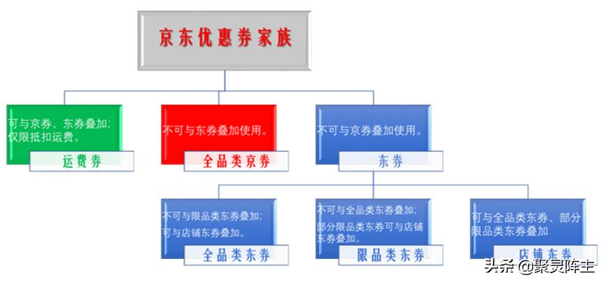 京东内部优惠券视频,京东福利购物平台操作手册