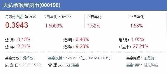 余额宝存15万一个月收益多少,余额宝存20万一年收益多少