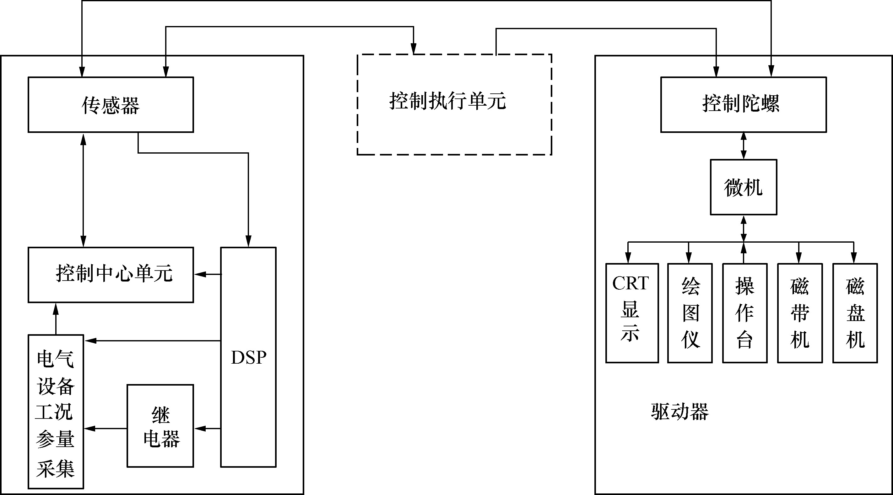 嵌入式linux驱动程序开发,嵌入式linux系统开发与设计