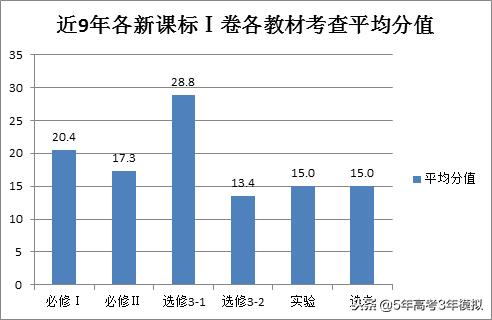 最新考纲解读,考纲知识点范围