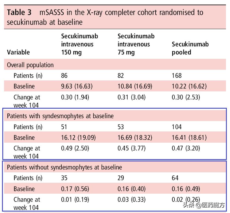 强直性脊柱炎治疗手段重大革新！诺华IL-17A单抗新适应症在华获批