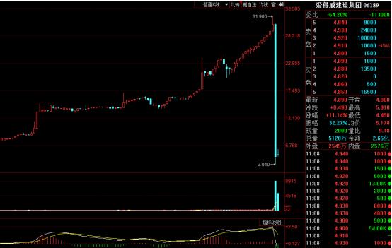 高位跌落，爱得威建设为何突发闪崩？