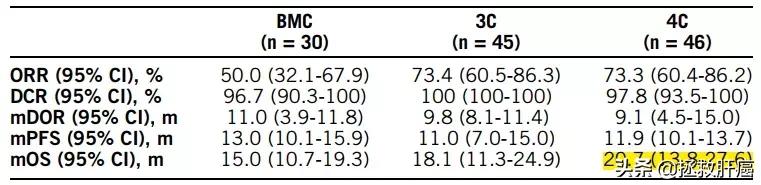 好消息！胆管癌喜迎靶向药和免疫疗法，疾病控制率最高达82%