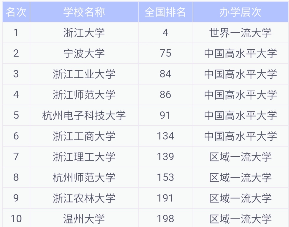 从594分到489分，杭州这所大学在安徽为何经历了“冰火两重天”？