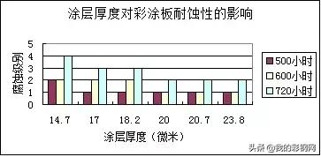 钢铁板材基础知识,钢铁卷板基础知识大全图片