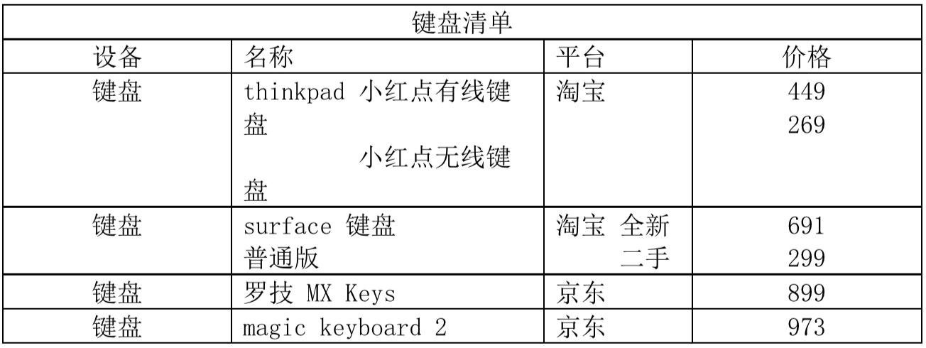程序员的黑苹果装机选购指南
