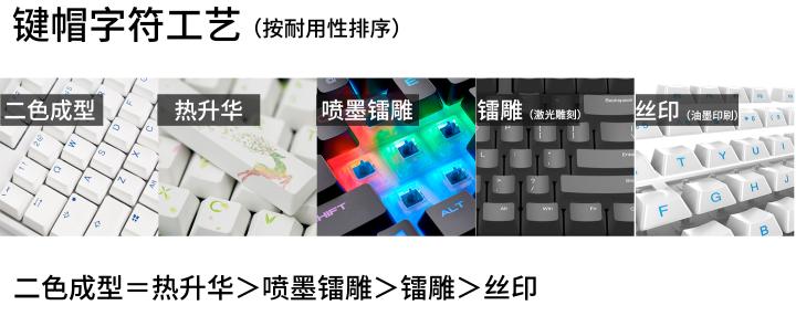 机械键盘套件轴体键帽哪个最重要,机械键盘键帽和普通的有区别吗