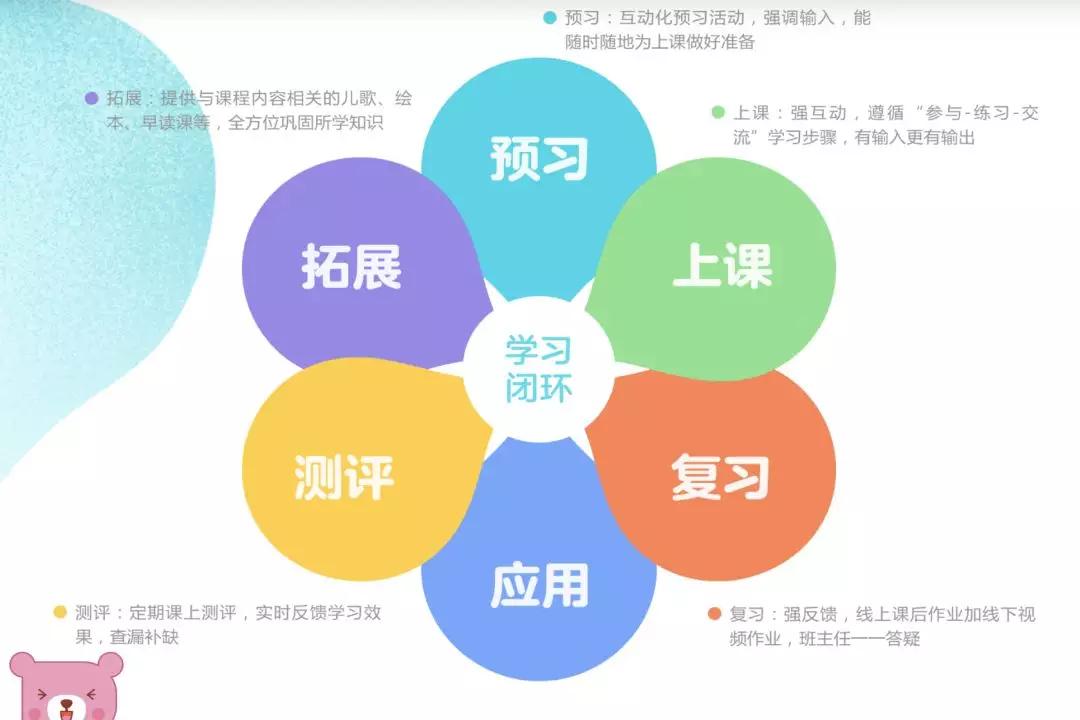 兰迪少儿英语到底好不好,阿里系和腾讯系的投资对比