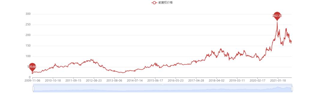 洋河大曲值得收藏的是哪款酒,洋河大曲最值得收藏的酒