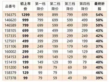 联名优衣库疯抢,疯狂购买优衣库