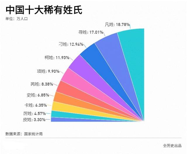 木兰果果不姓花,木兰到底姓不姓花