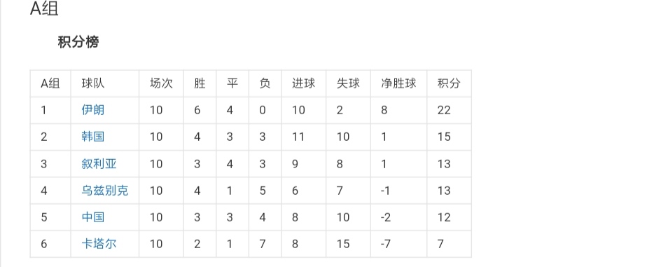 国足世界杯2024年预选赛规则全文,2022世界杯亚洲预选赛国足赛程