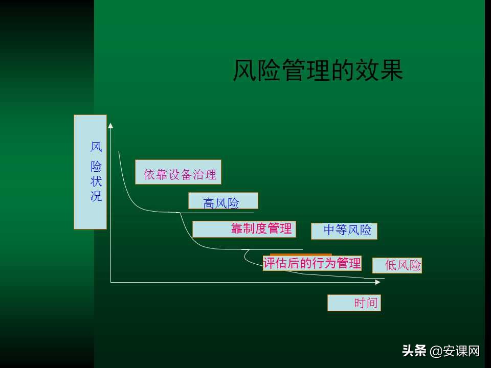 安全生产风险管理的主要内容,安全生产风险管理台账