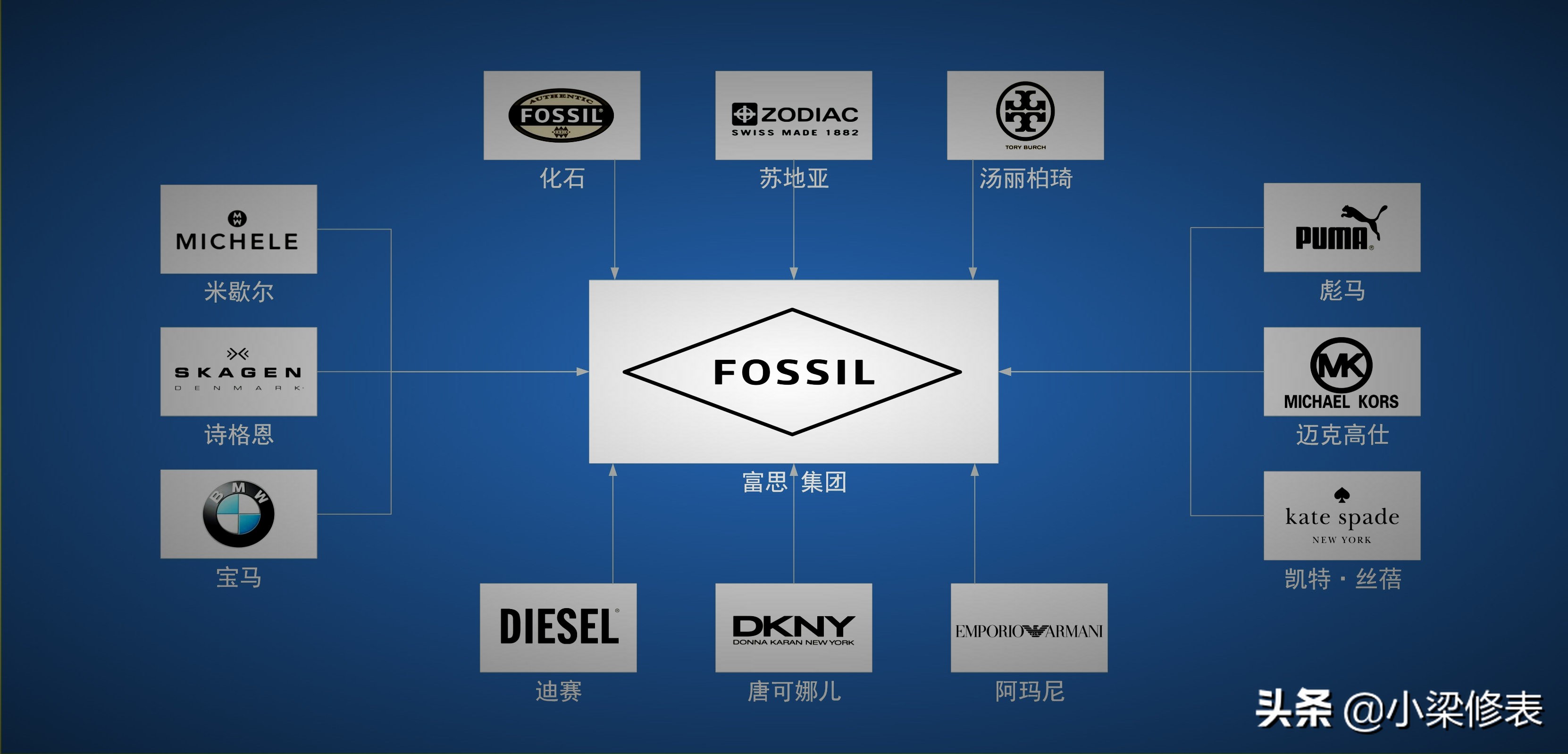 闹钟钟表的十大品牌,家用钟表十大品牌排名