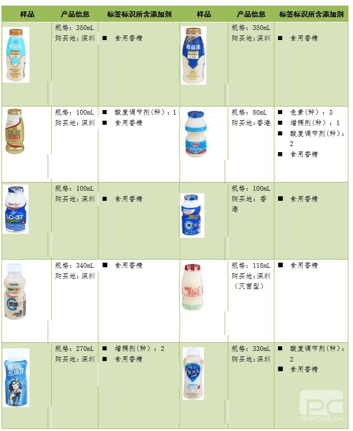 20款乳酸菌饮料益生菌评测:伊利、益力多五星级,四款垫底